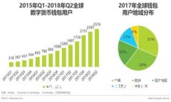 虚拟币钱包App最新版本下