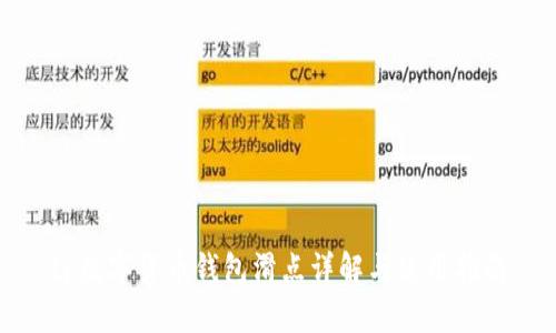 tp数字货币钱包滑点详解与使用指南