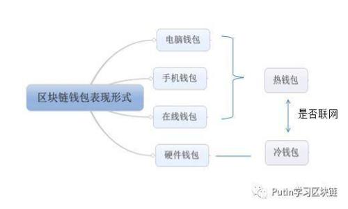 如何使用手机制作安全的冷钱包来保护您的加密资产