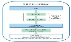 XRP冷钱包怎么创建？全面