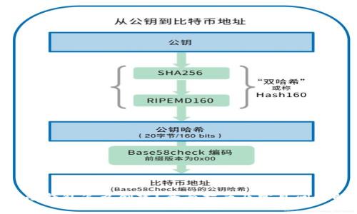 XRP冷钱包怎么创建？全面指南及常见问题解答