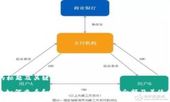 思考的标题及关键词标题