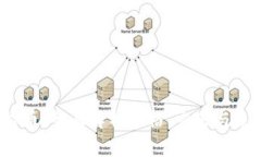 Aureus虚拟币：全面解析价格、交易与未来发展趋