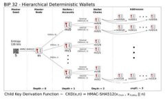 ENE虚拟币：更了解其发展趋势和投资价值