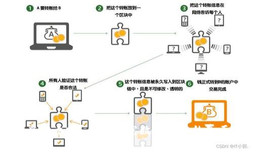 币是虚拟币吗？——探究数字货币的真正身份