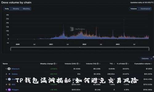 TP钱包漏洞揭秘：如何避免交易风险