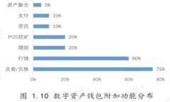 如何在TP钱包中查看交易费用