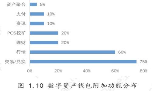 TP钱包挖矿教程：如何获得数字货币？