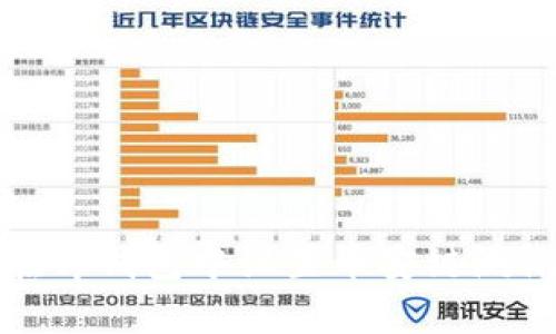 如何在tp钱包中设置币安链测试网络