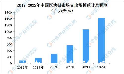 Skin虚拟币——现在值得投资吗？