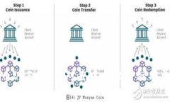 探索虚拟币DeFi：让你对去中心化金融有更深刻认