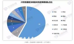 如何查看虚拟币钱包地址？