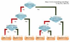 如何解决出售USDT币时提示钱包余额不足的问题？