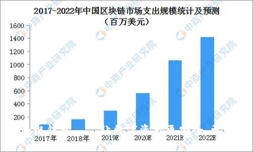 区块链钱包——让数字资产更安全，更便携