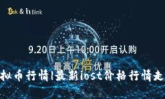 iost虚拟币行情|最新iost价格行情走势分析