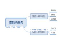 TP钱包转账教程及操作指南