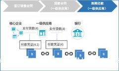 如何查询TRX钱包的授权情况以及授权后会带来哪