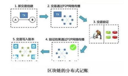 2022年虚拟币上市潜力大，比特币受关注度高