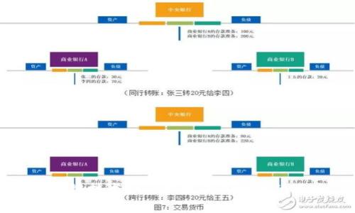 区块链技术如何实现钱包账号的跟踪