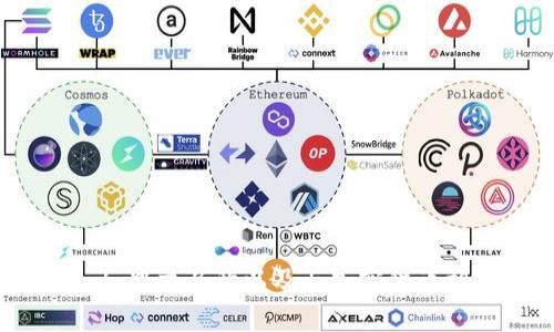 数字货币 | 中文名称以及与加密货币相关的知识