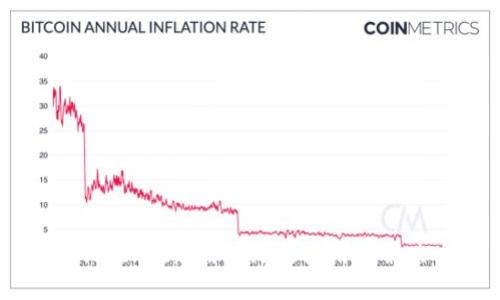 TokenPocket新用户无法使用的解决方法