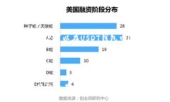 接近且的如何在tpWallet中创建USDT钱包？详细图解