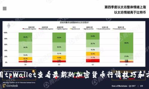 使用tpWallet查看最新的加密货币行情技巧和方法