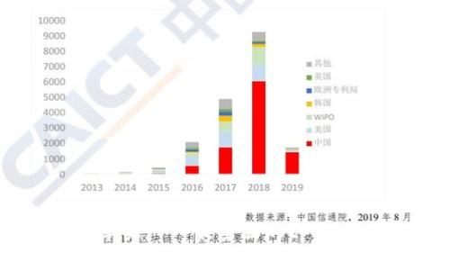 tpWallet最新版下载苹果——最全面的tpWallet苹果版本下载指南