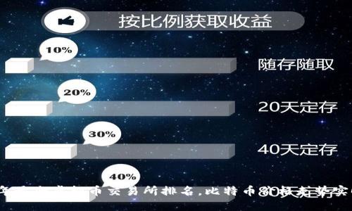 2021年最全虚拟币交易所排名，比特币价格走势实时跟踪