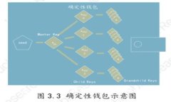 瑞波币钱包详解：了解瑞波币钱包的种类和使用