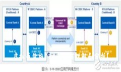 虚拟币价格1000：如何理解和分析？