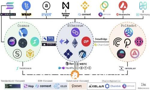 如何将火币HT提币至tpWallet