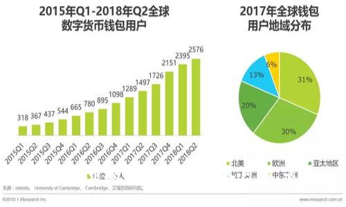 哪里买比特币硬件钱包？安全又可靠，省心省力