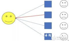 保障比特币安全，了解比特币钱包副密码