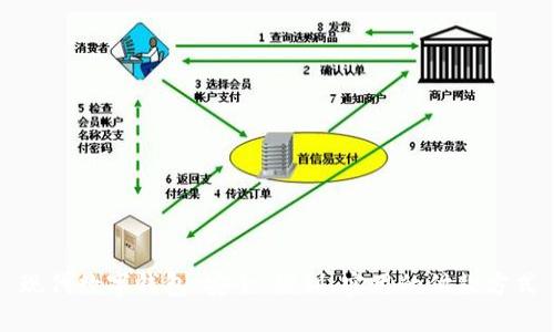 现代数字钱包：安全、便利、实用的付款方式