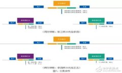 如何将tpWallet中的数字资产转移到火币