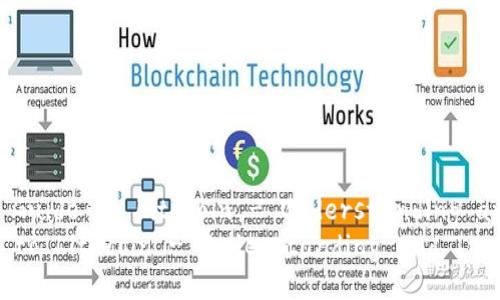 Title: A Beginner's Guide to Litecoin - Understanding and Investing in LTC
A Beginner's Guide to Litecoin - Understanding and Investing in LTC