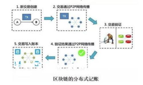 如何寻找官方以太坊钱包注册网址