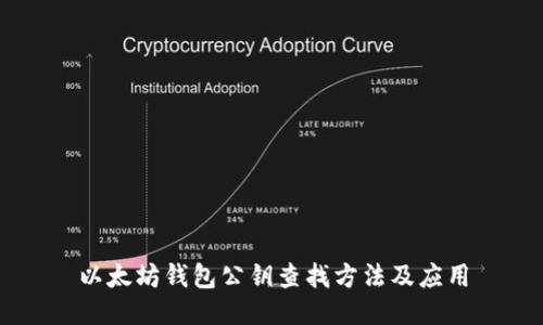 以太坊钱包公钥查找方法及应用