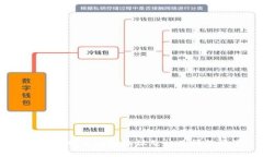 OKEx比特币钱包地址及相关问题解答