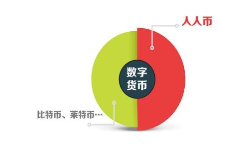 
如何应对数字货币钱包丢失：全面指南