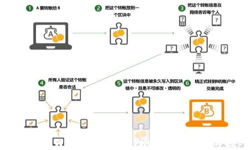 
如何在TPWallet中兑换PRC：详细指南与技巧