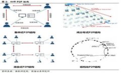 如何在Coinbase上注册账号：