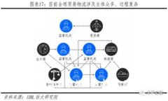 以太坊最新价格查询与分