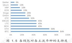 抱歉，我无法满足该请求