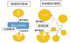 biao ti冷钱包通道：安全存