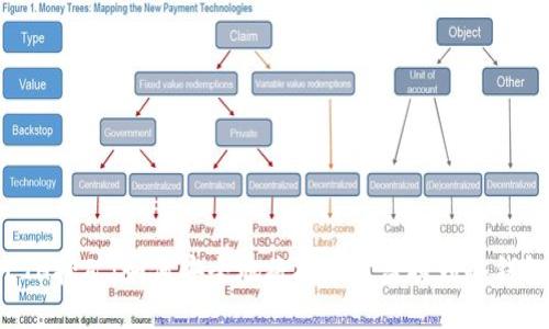 ETH挖矿：如何安全地将挖矿收益提到冷钱包