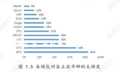 以下是围绕“im钱包安全自