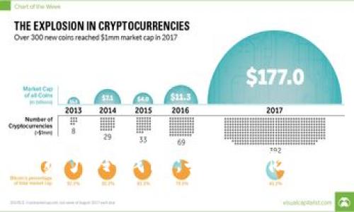 全面解读区块链资产冷钱包：安全存储与管理的最佳选择