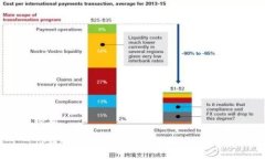 标题TPWallet如何快速充币：